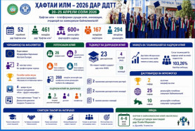 ҲАФТАИ ИЛМ ДАР ДДТТ: 